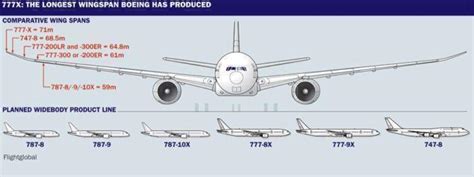 How far can Boeing 777.